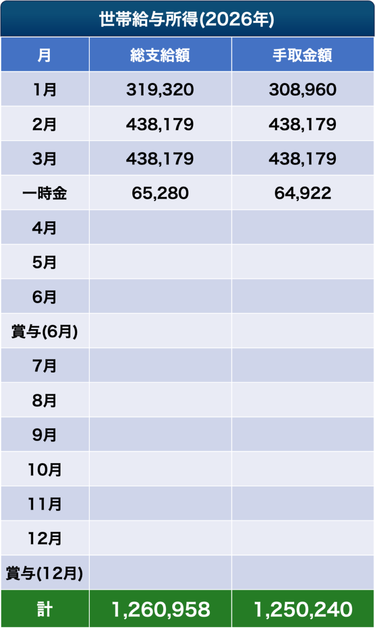 特例措置で「一時金」をいただく